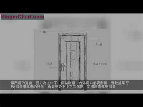 大門尺寸香港|各樣式房門尺寸大全